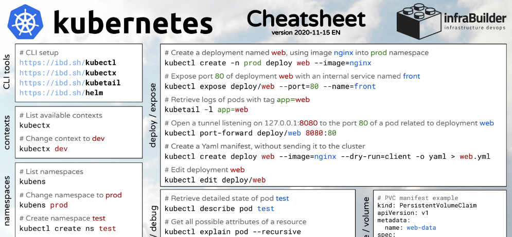 Extract from the InfraBuilder Kubernetes Cheatsheet