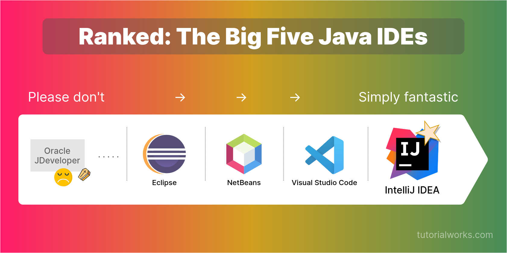 Ranked: The Big Five Java IDEs