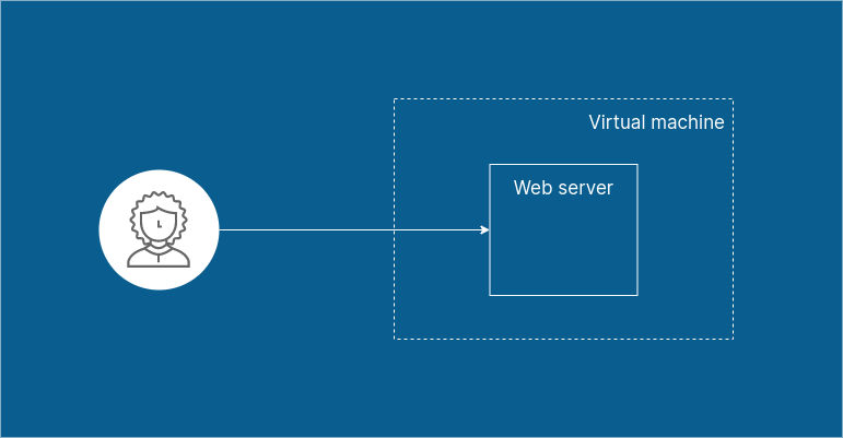 Devops Project Ideas