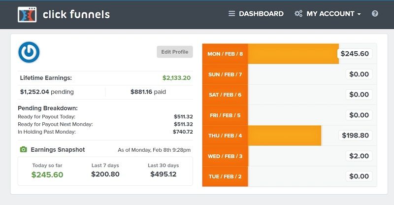 blogging money making hobbies