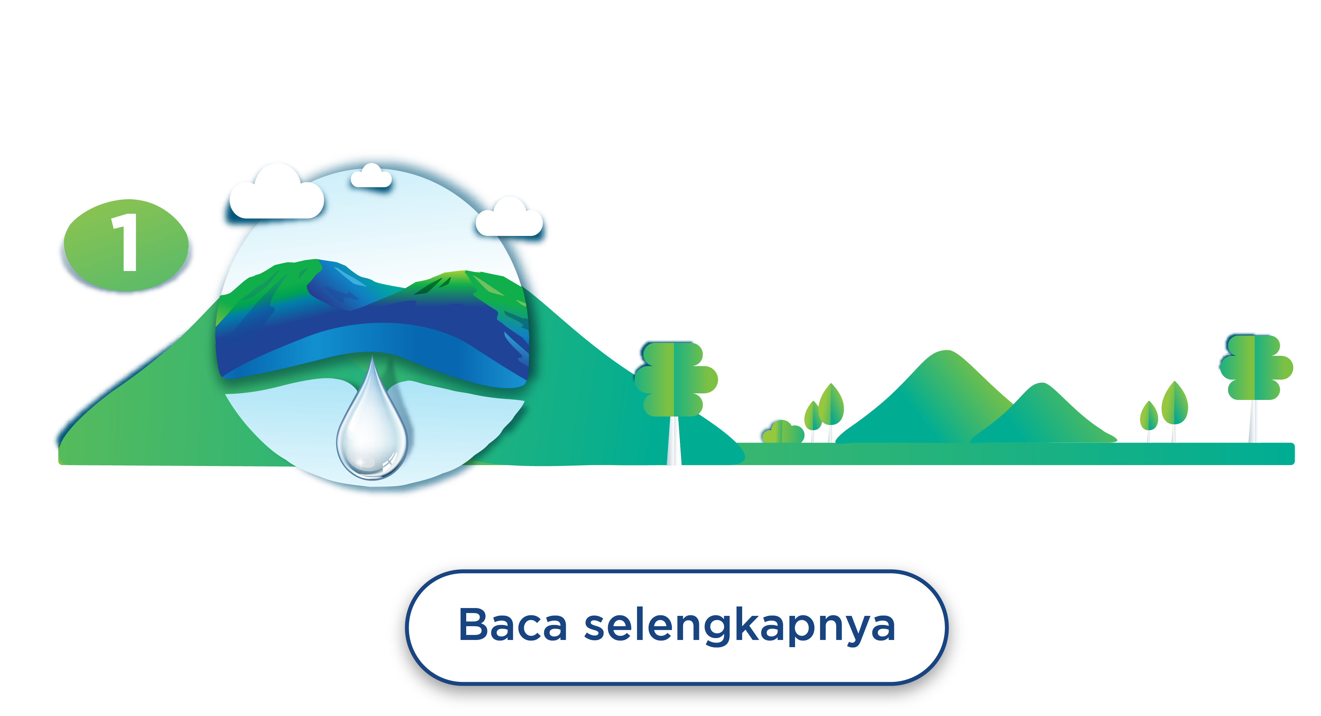 Sumber Air Terlindungi