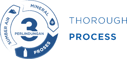 Thorough Process