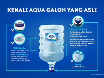 Cara Membedakan AQUA Galon Asli dan Palsu, Kenali Cirinya