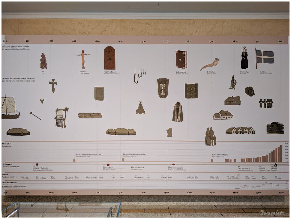 National Museum of Iceland, Reykjavík