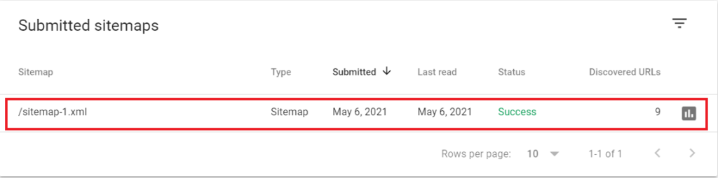 how to index and submit your website on google search console