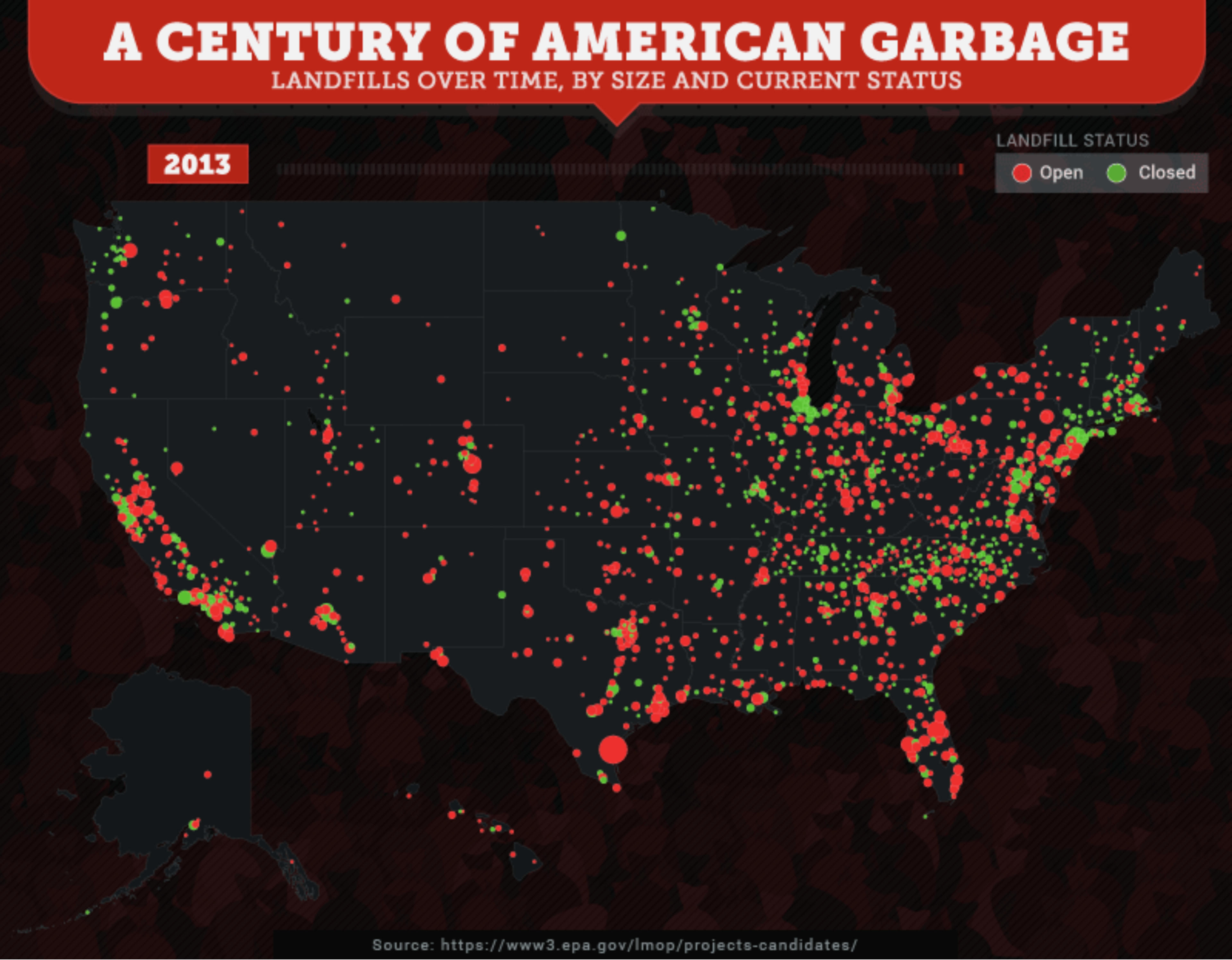 american garbage