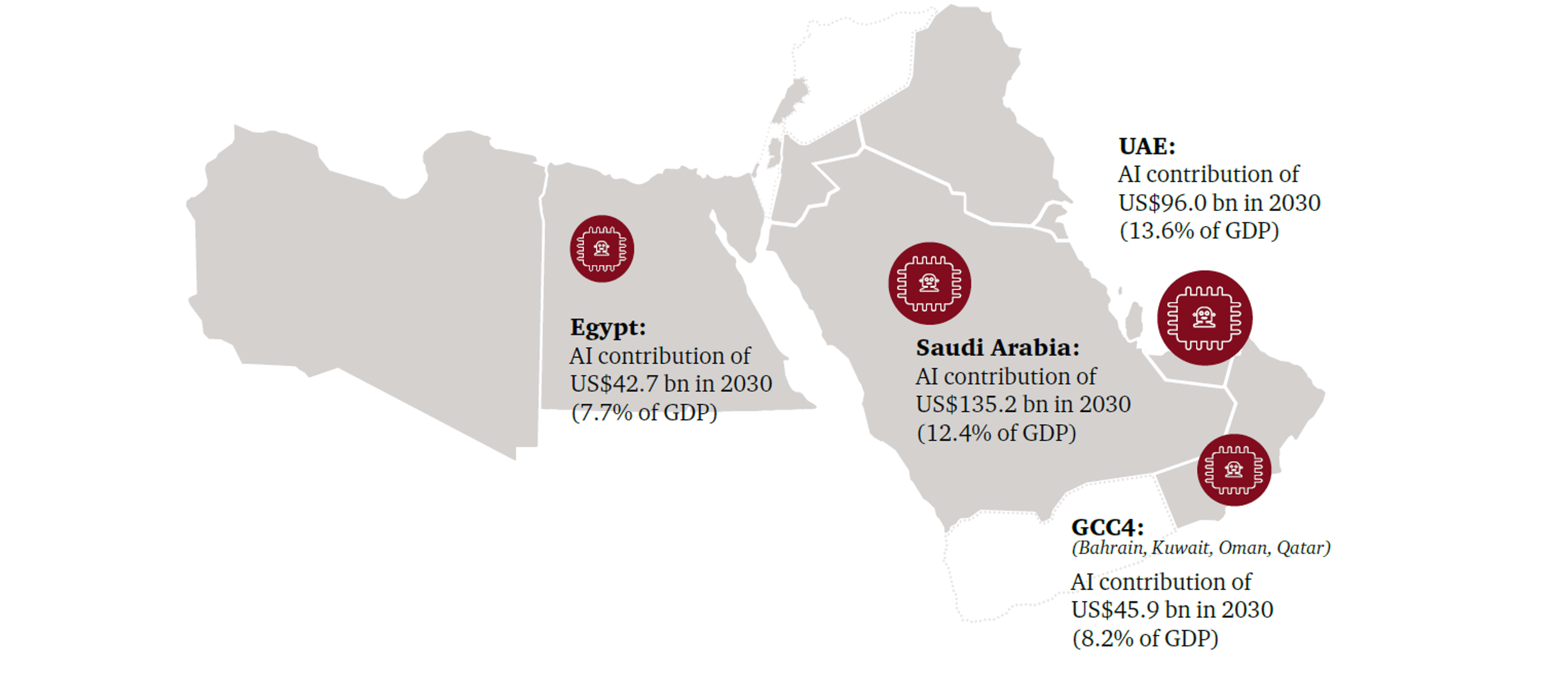 mena investments