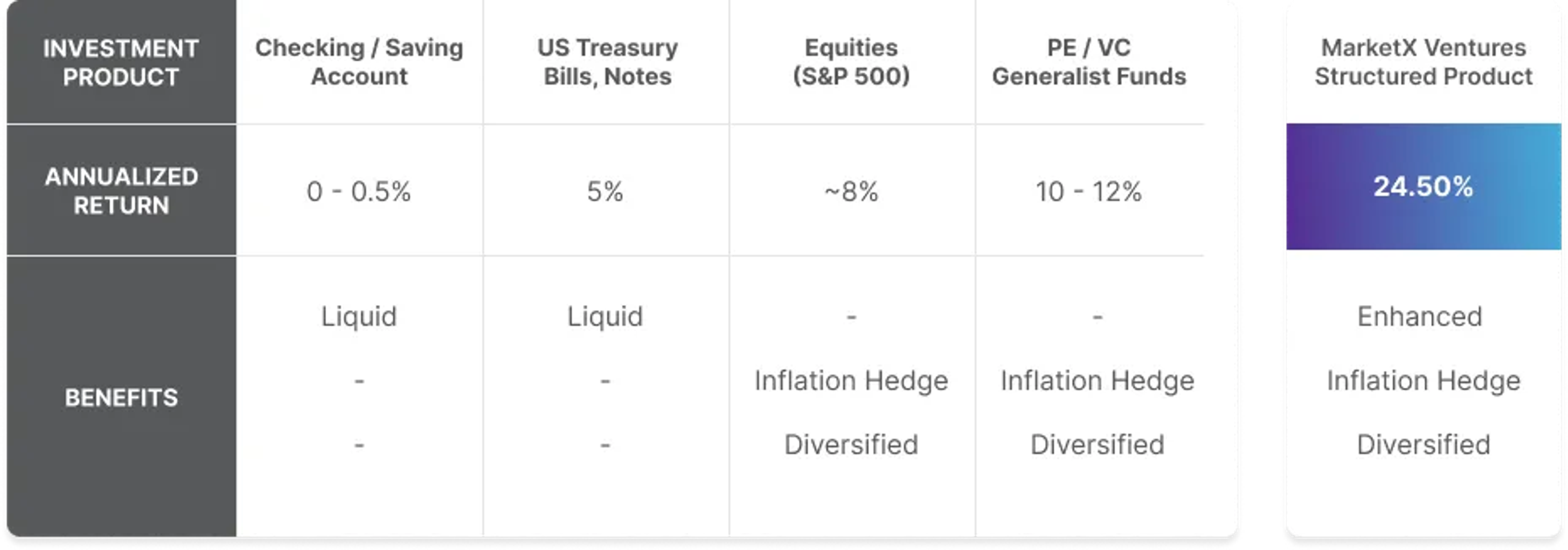 inflation hedge