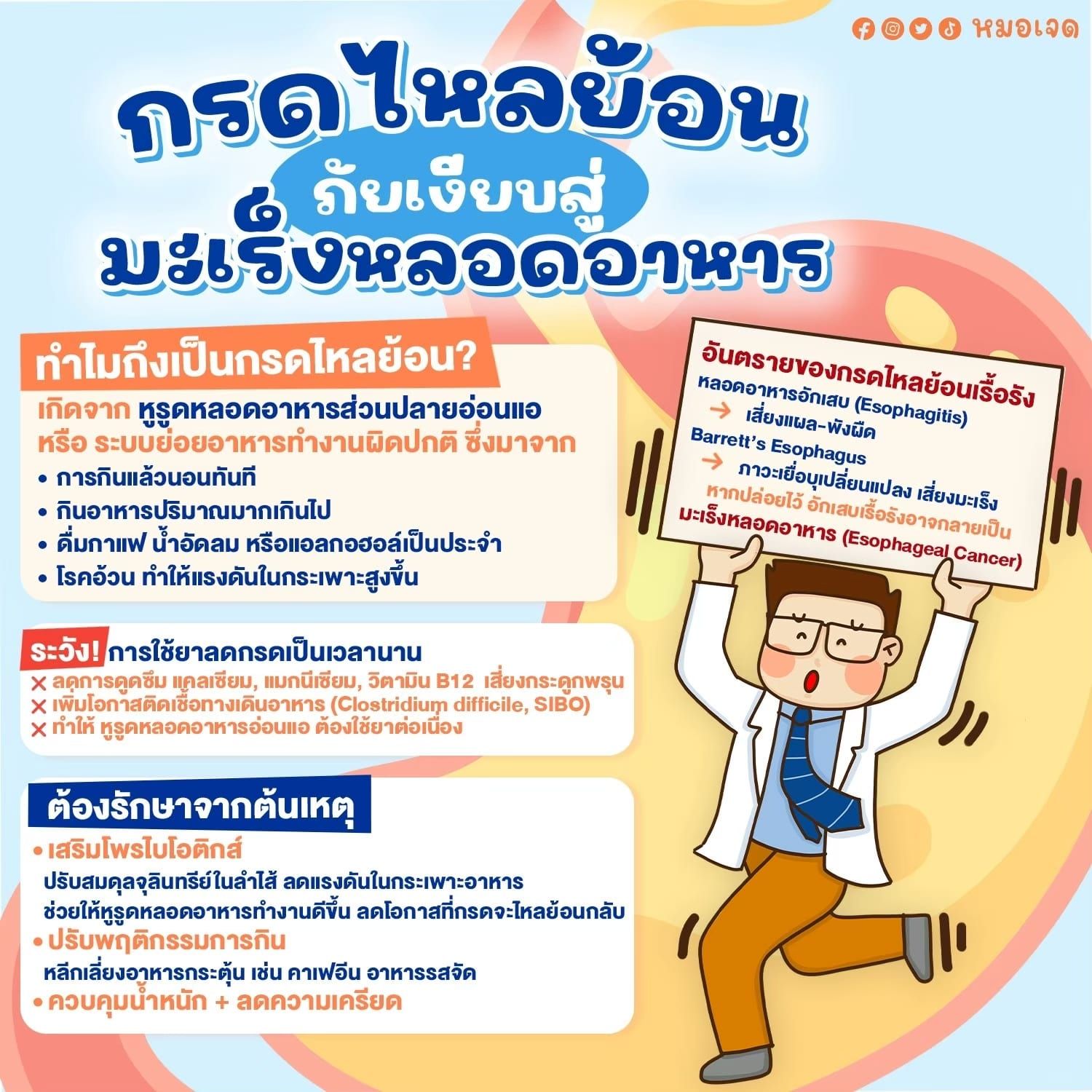 กรดไหลย้อน → ภัยเงียบสู่มะเร็งหลอดอาหาร