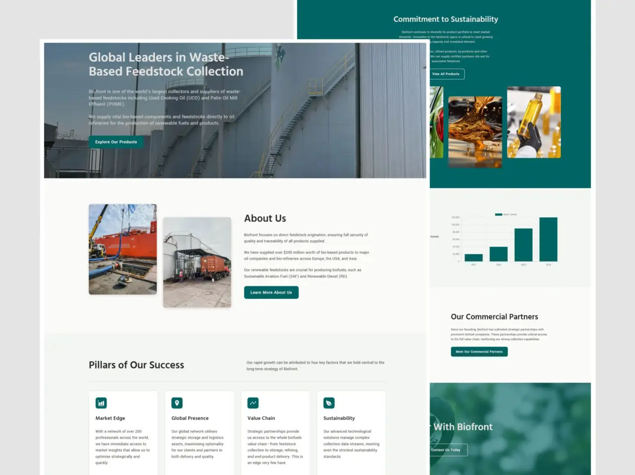 Biofront design layout