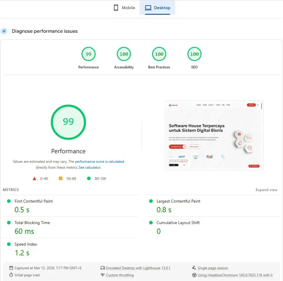 CodeLabs Desktop Speed Score