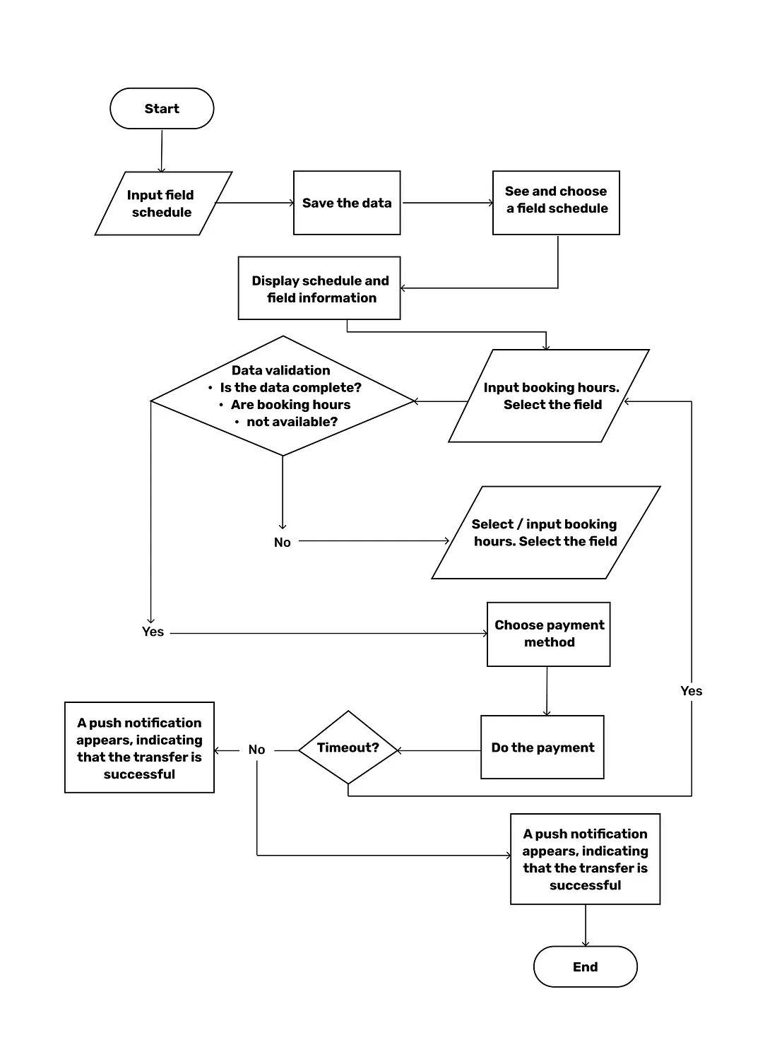 Fitz User Flow