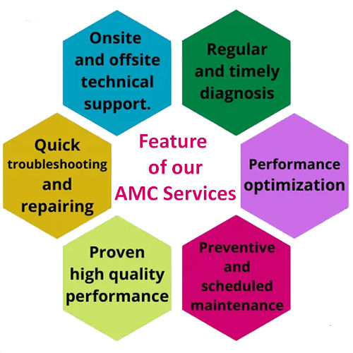 Laptop/ Computer AMC Services in Gurugram 📞 9910538597 Computer AMC Services in Gurugram, Laptop AMC Services in Gurugram