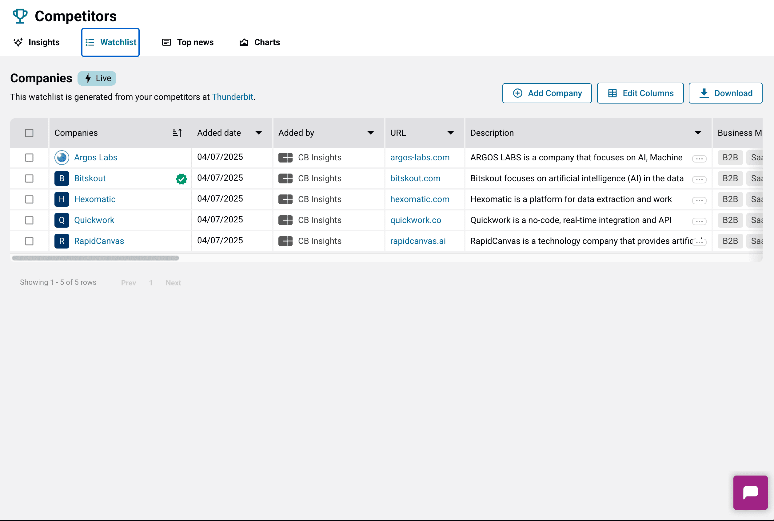 Competitors Information Screenshot