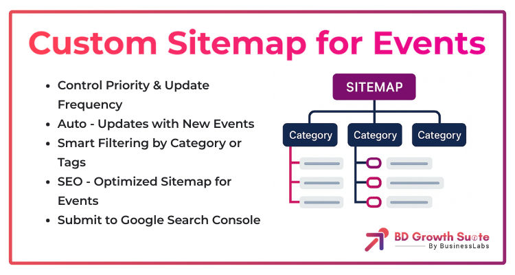 Sit Map Event Example Custom Sitemap for Events - Brilliant Directories Expert Partner ...