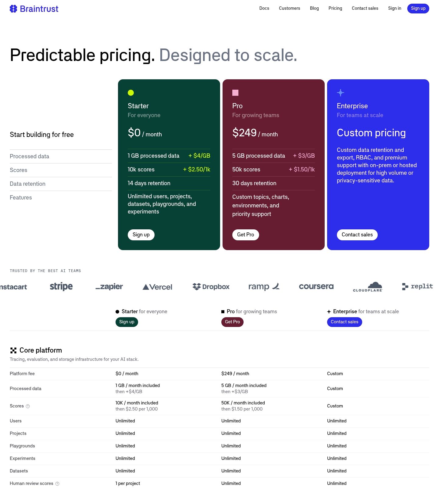 Braintrust Pricing Pricing Page screenshot