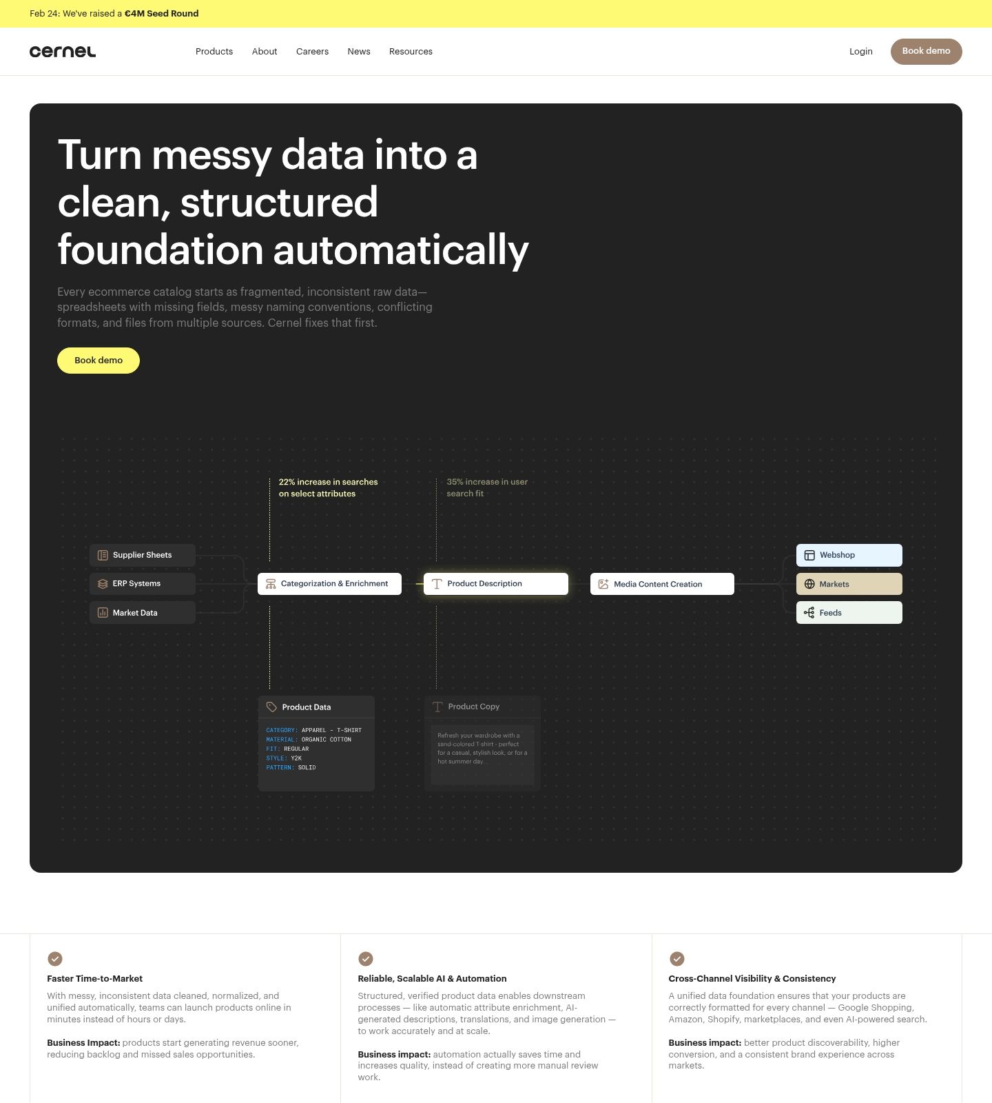 Cernel Product Page screenshot