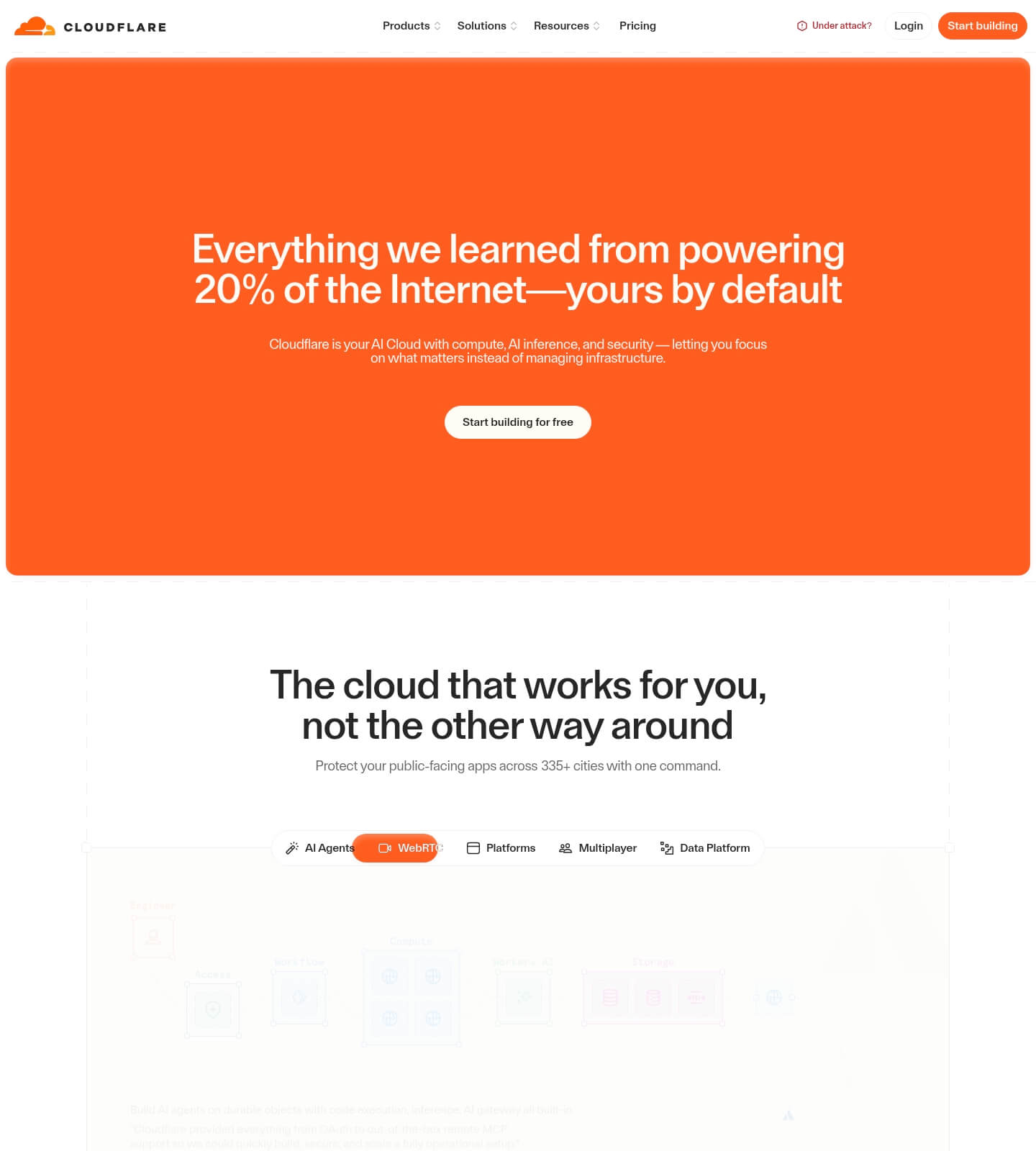 Cloudflare screenshot