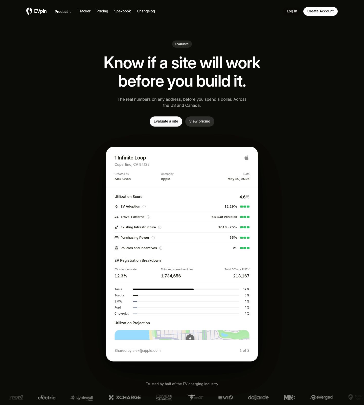 Evpin Features Page screenshot