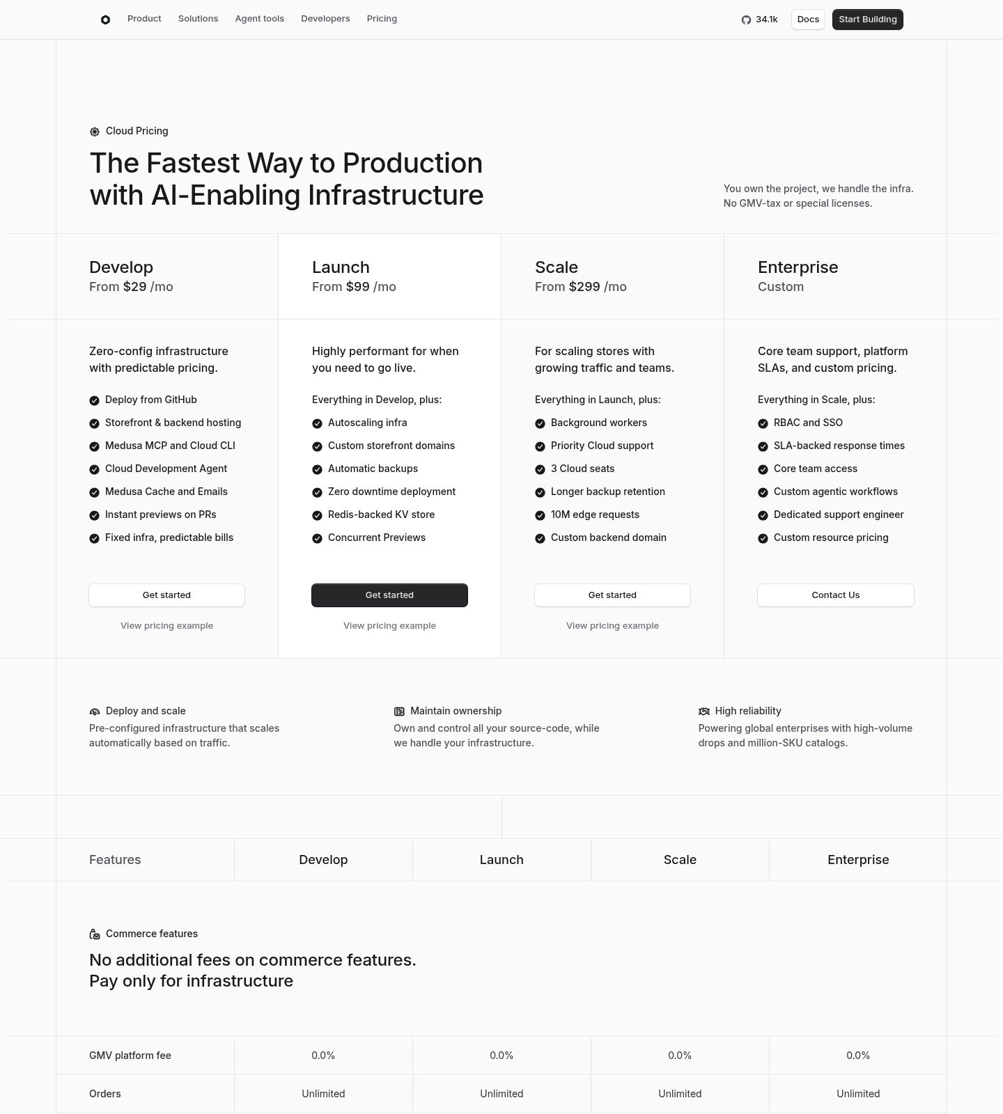 Medusa JS Pricing Page screenshot