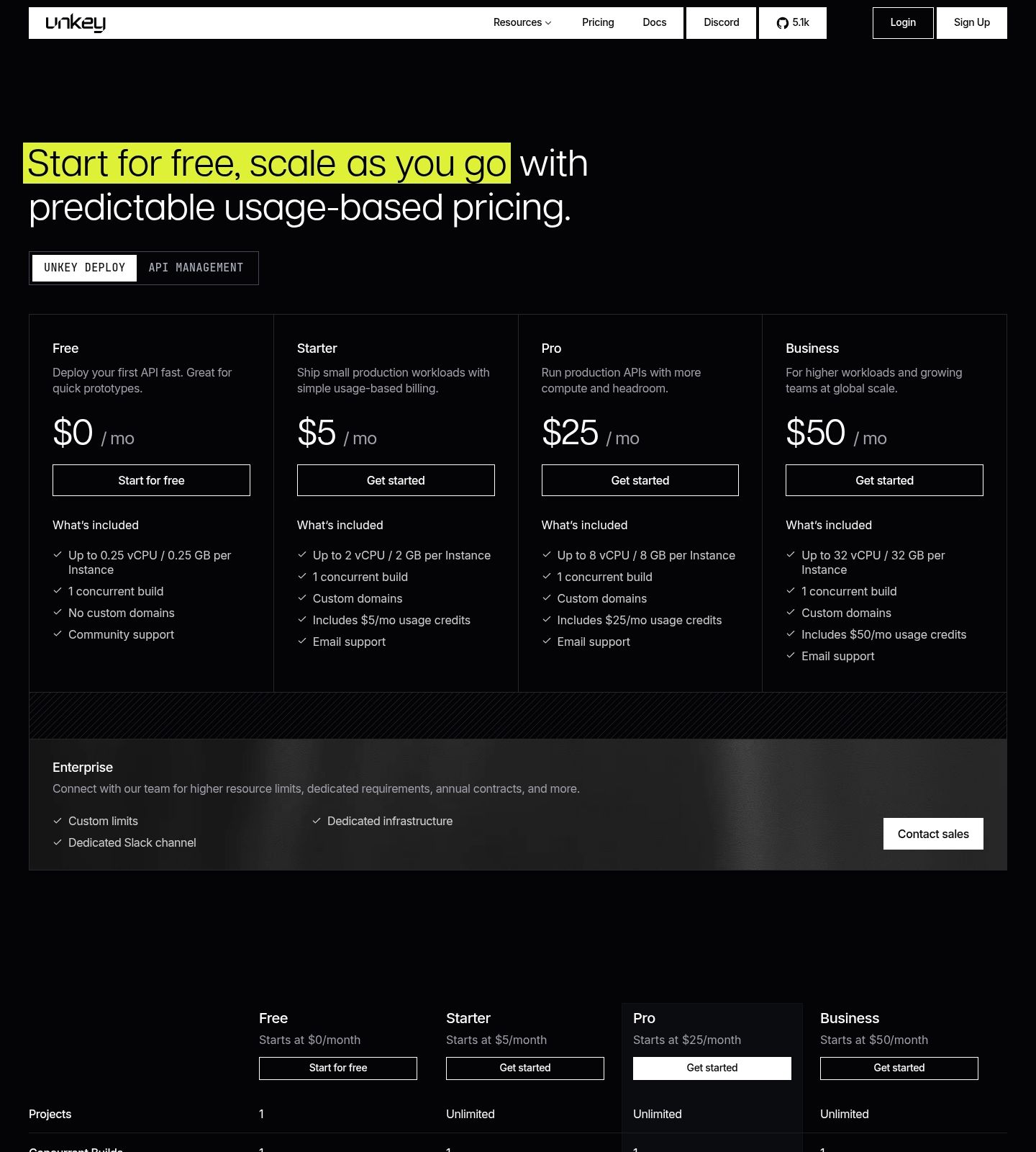 Unkey Pricing Page screenshot