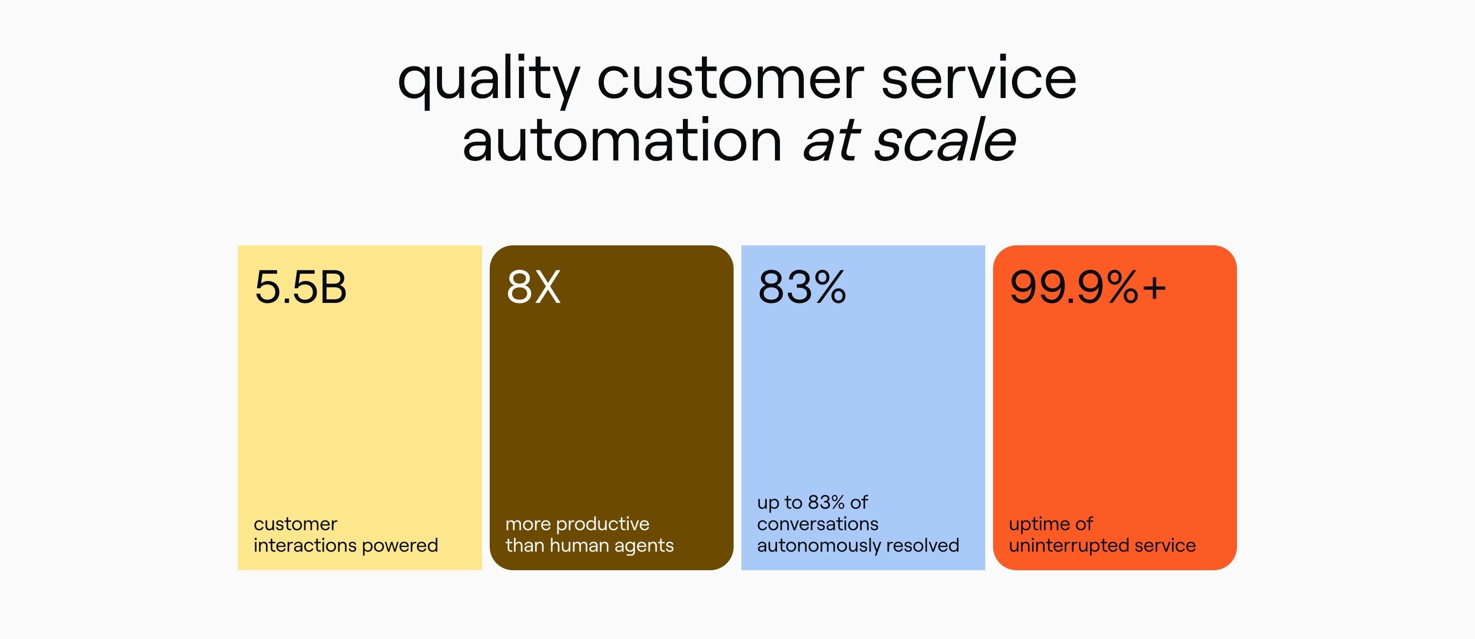 Ada — Value Proposition