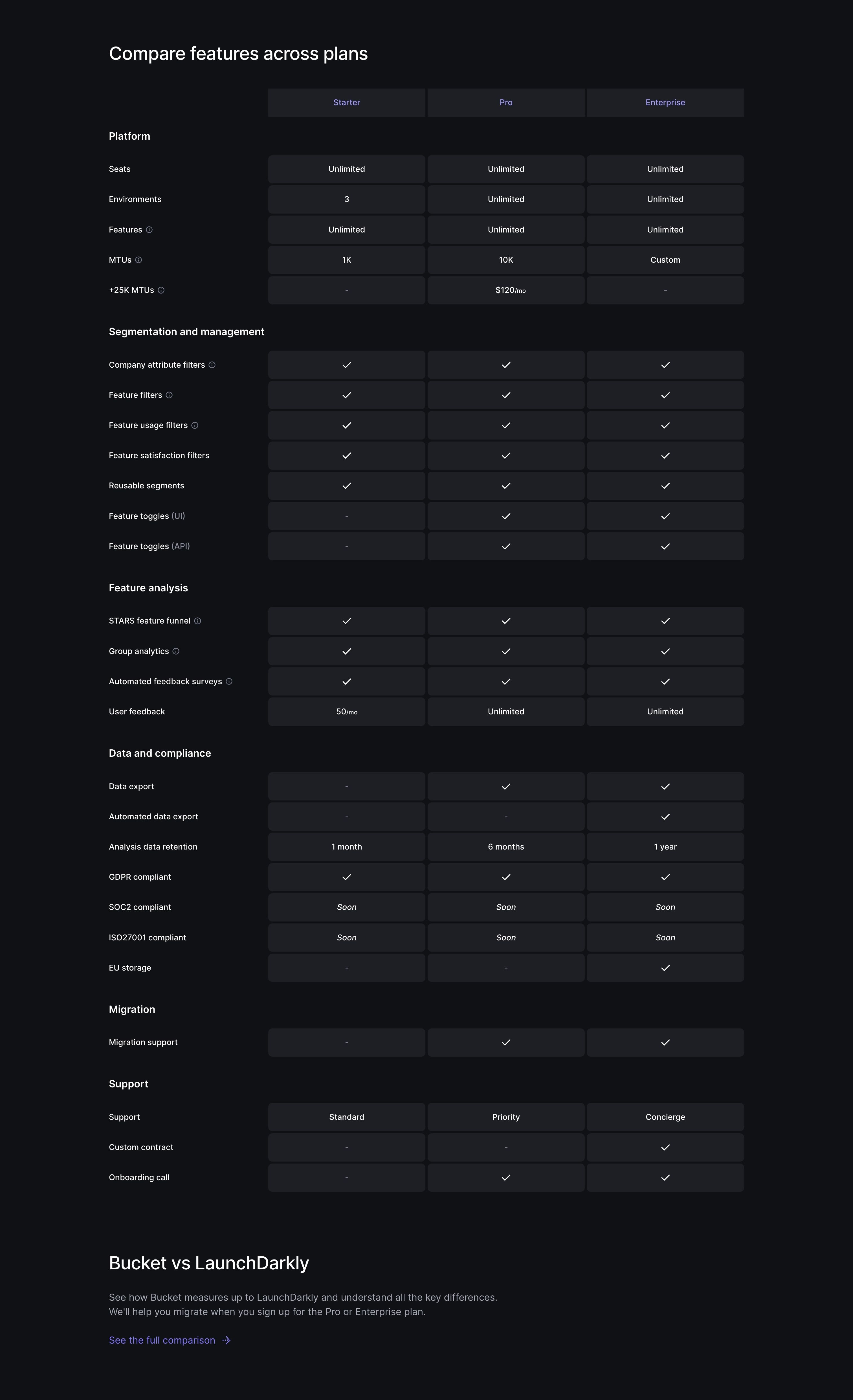 Bucket — Pricing Table