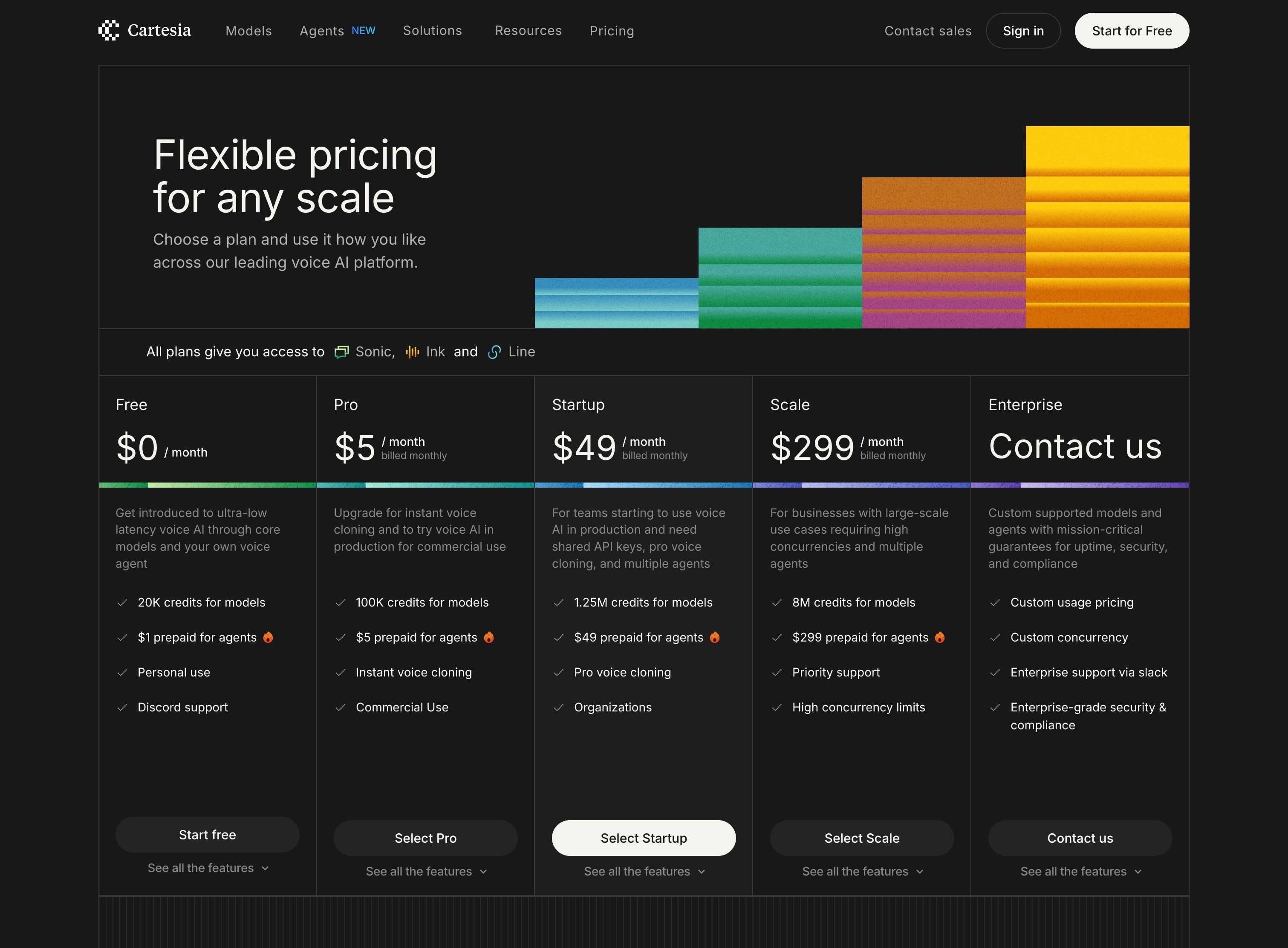 Cartesia — Pricing