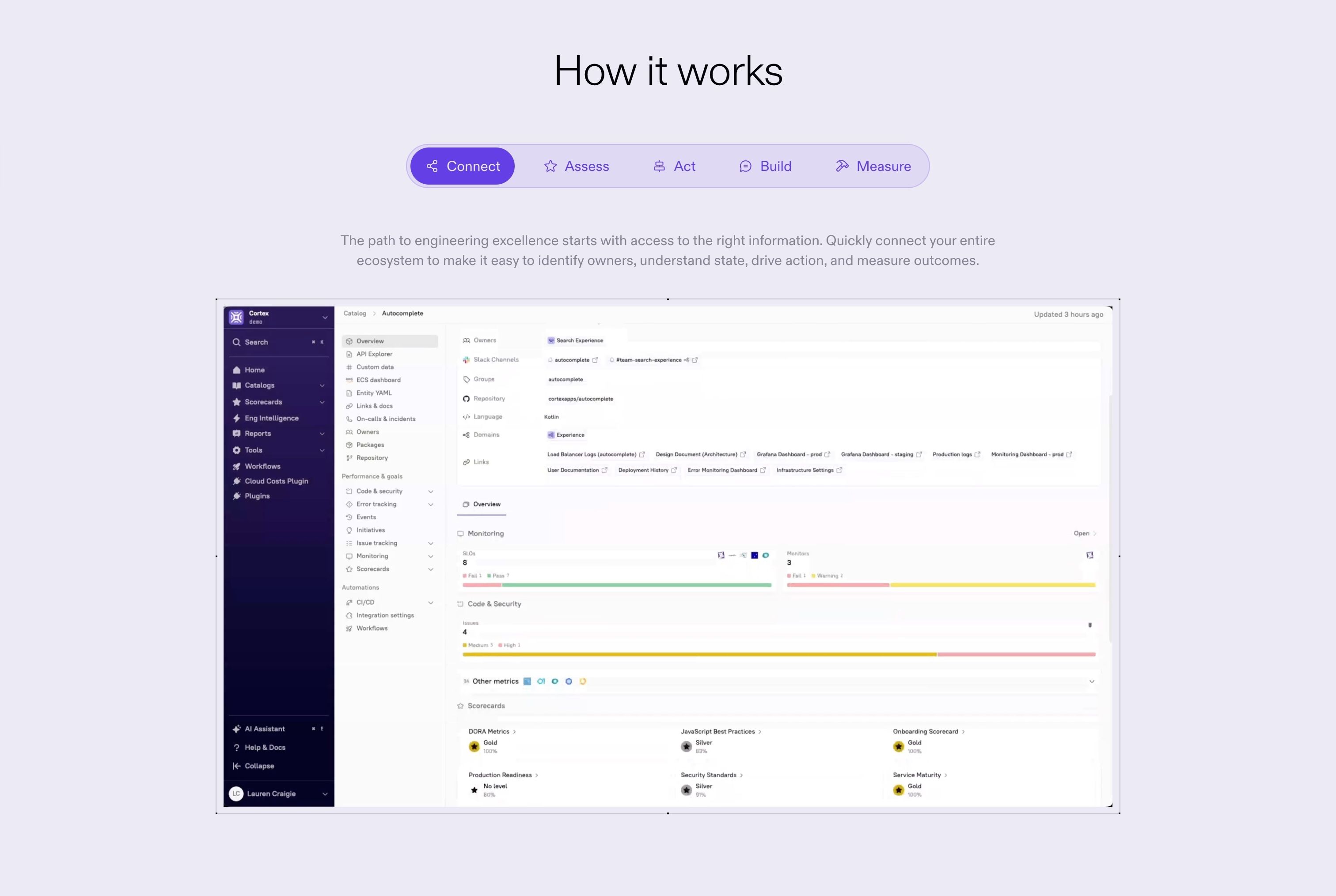 Cortex — How It Works