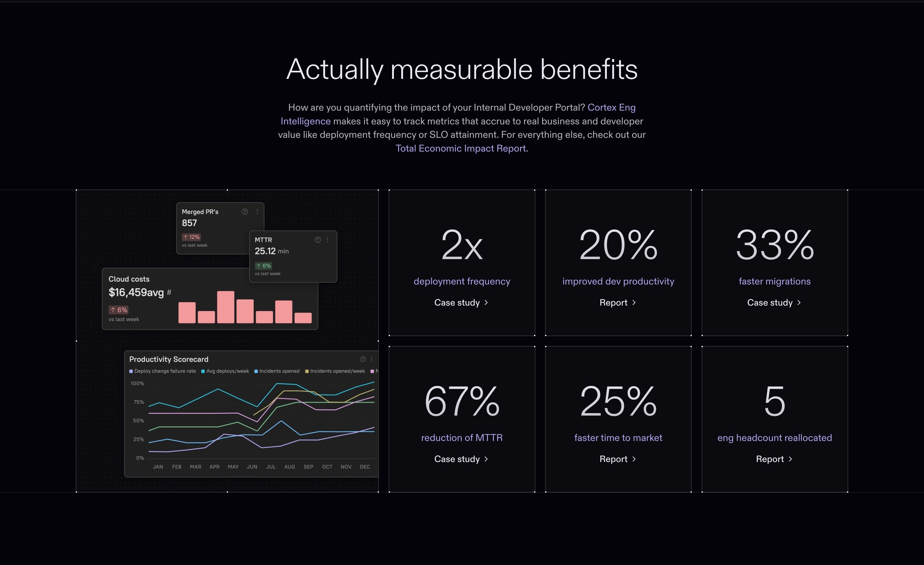 Cortex — Value Proposition