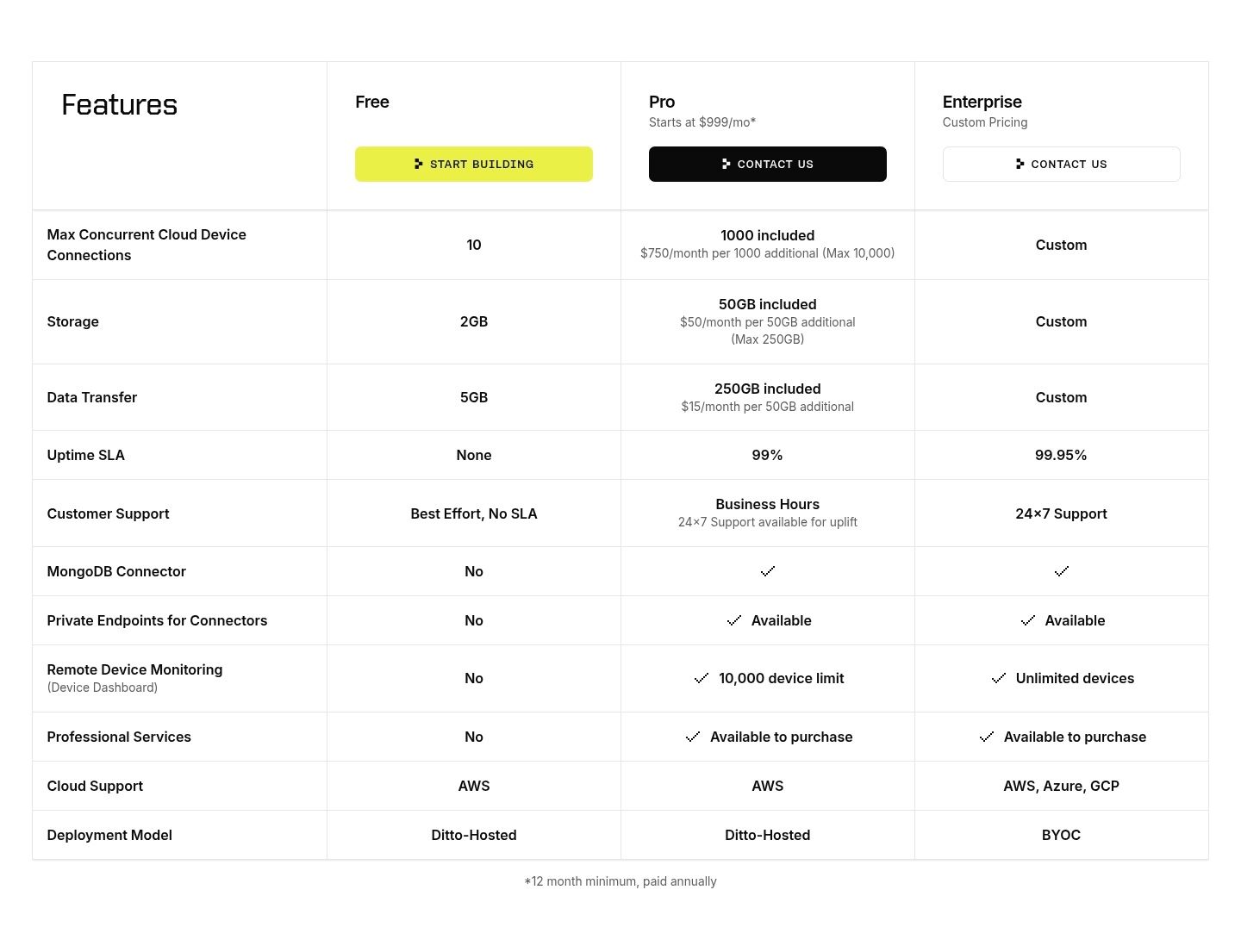 Ditto — Pricing Table