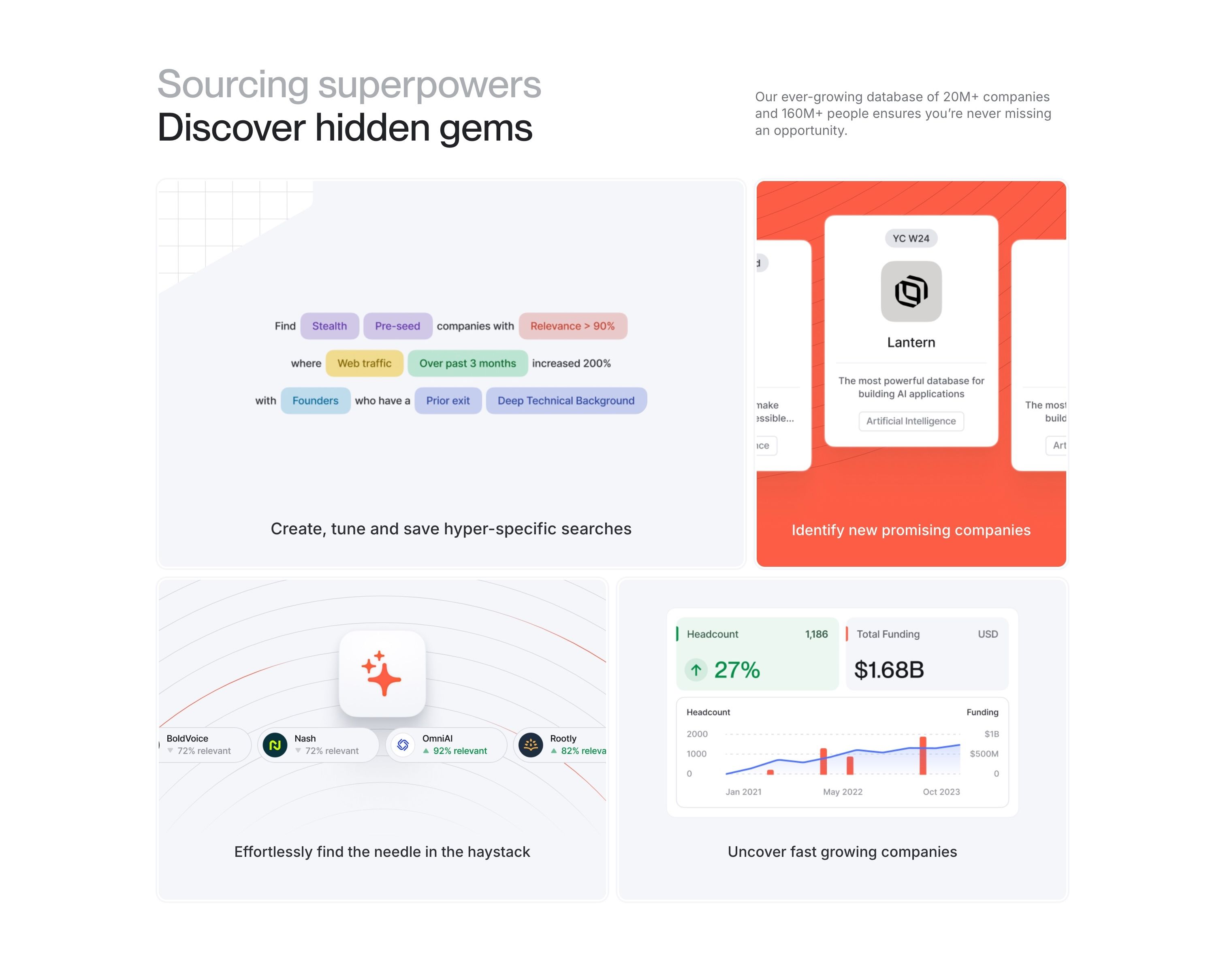 Harmonic — Features