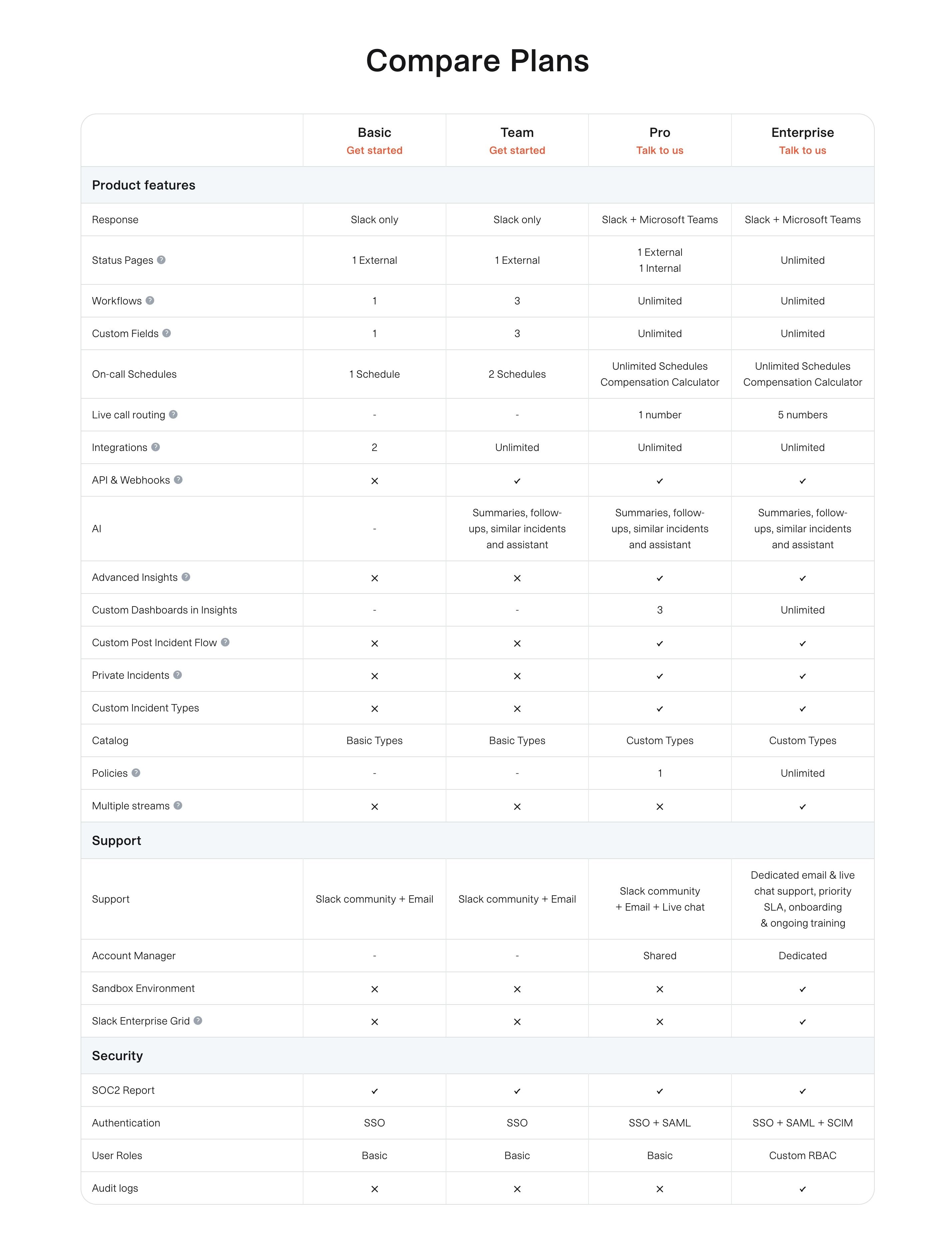 Incident — Pricing Table