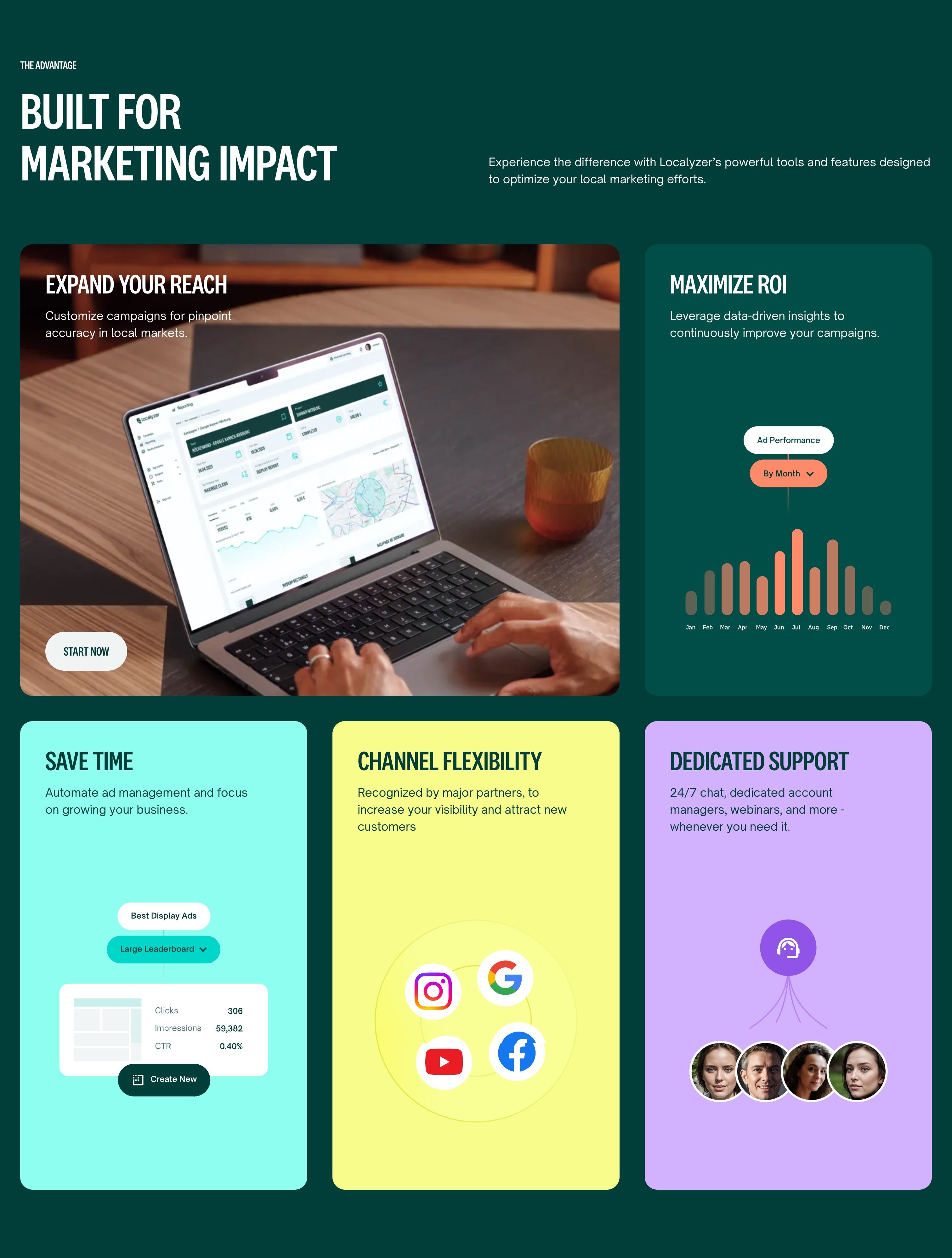 Localyzer — Features