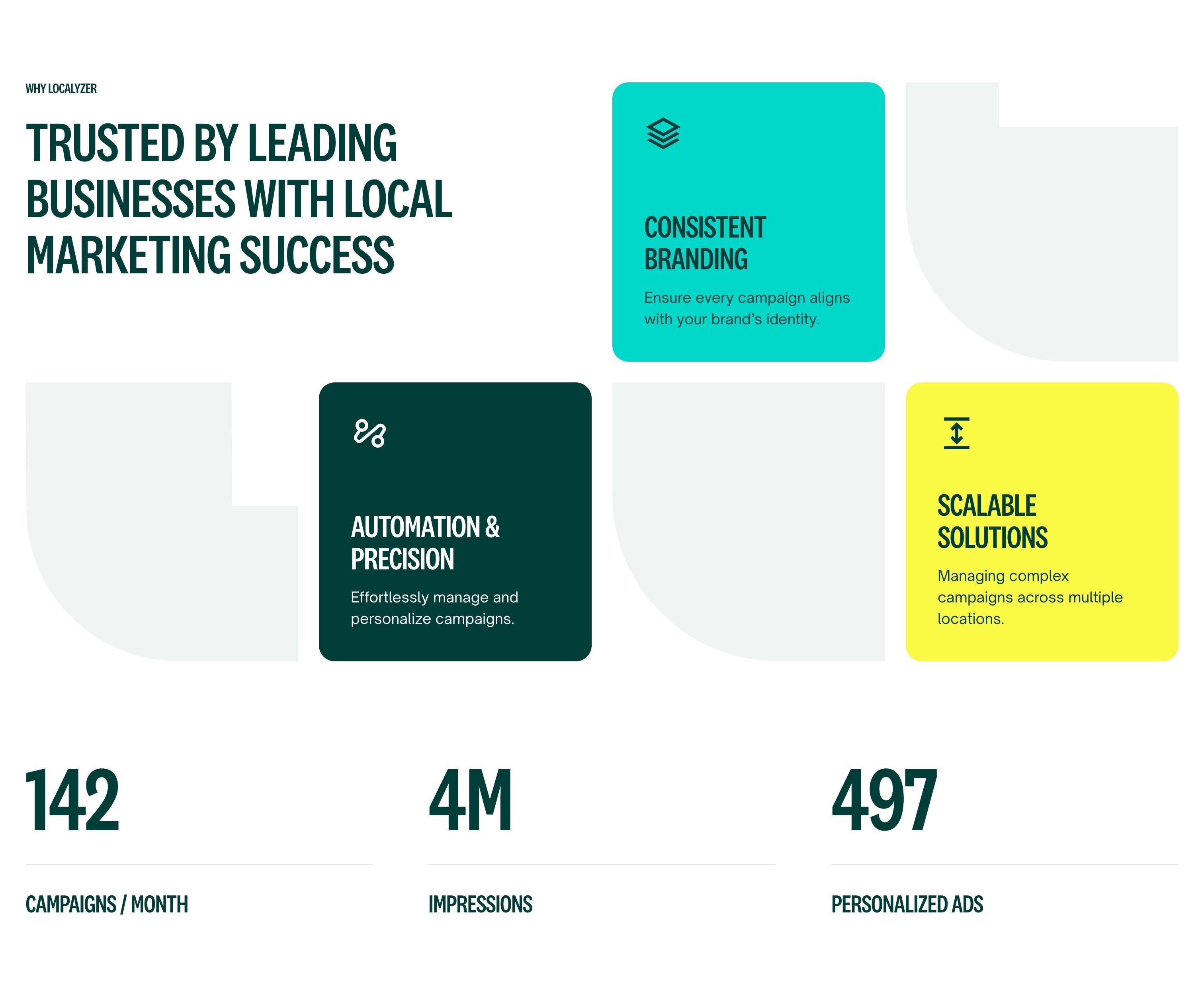 Localyzer — Value Proposition