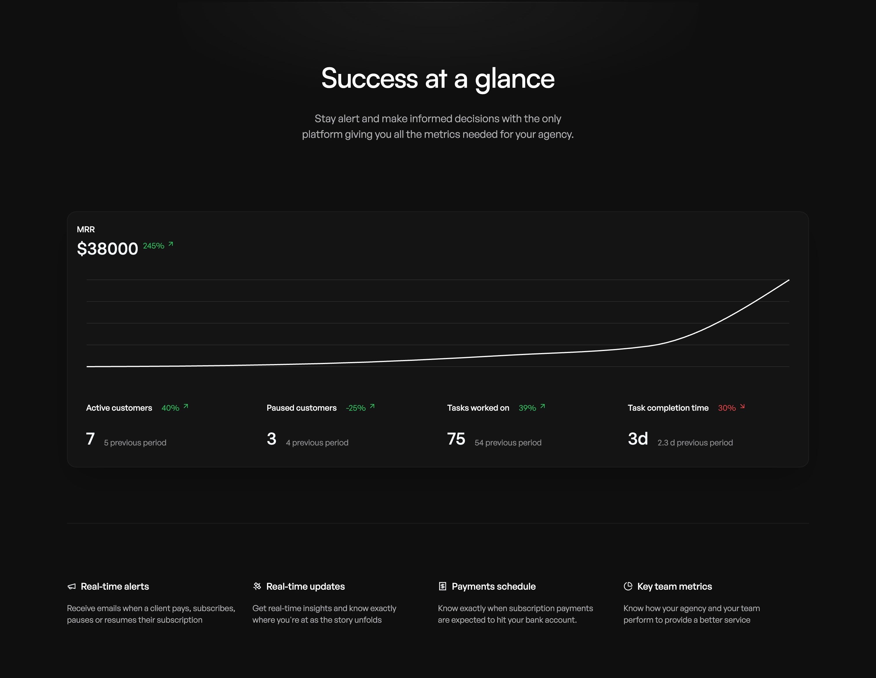 Orchestra — Value Proposition