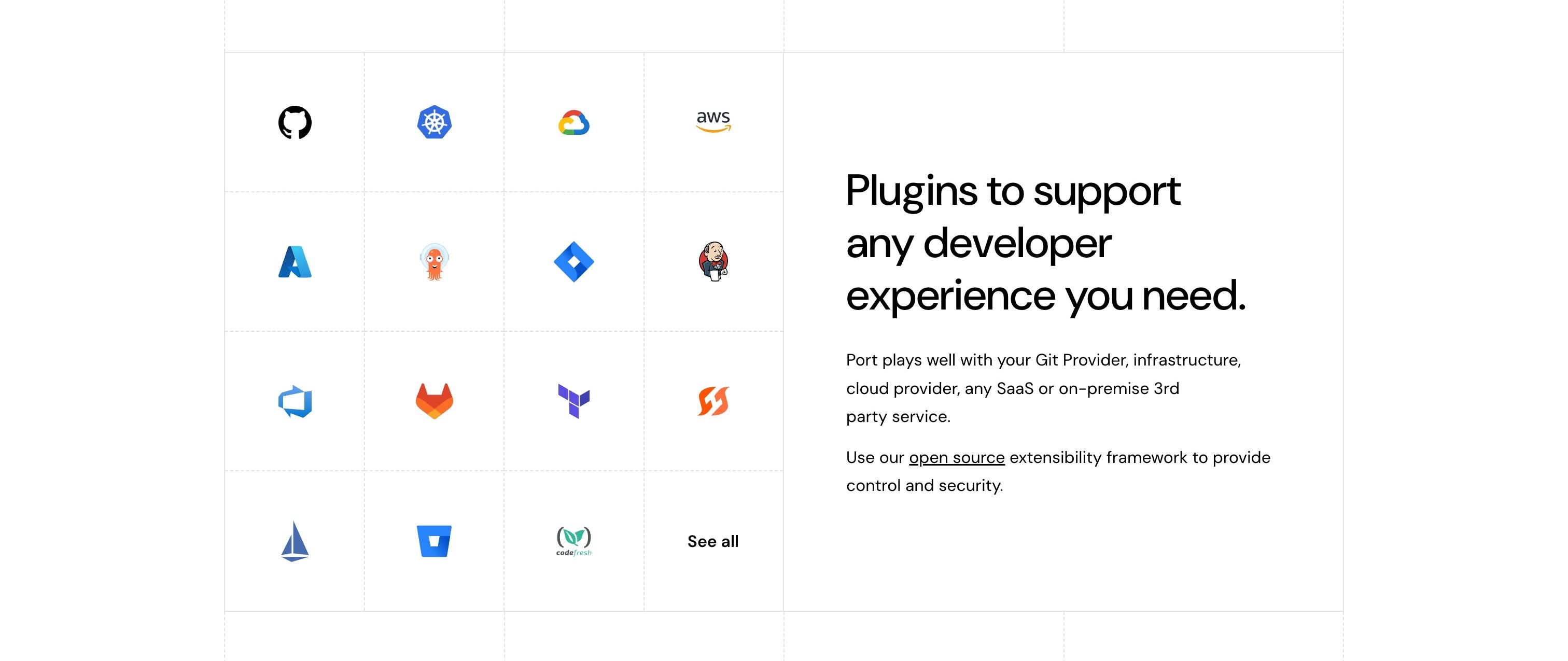 Port — Integrations