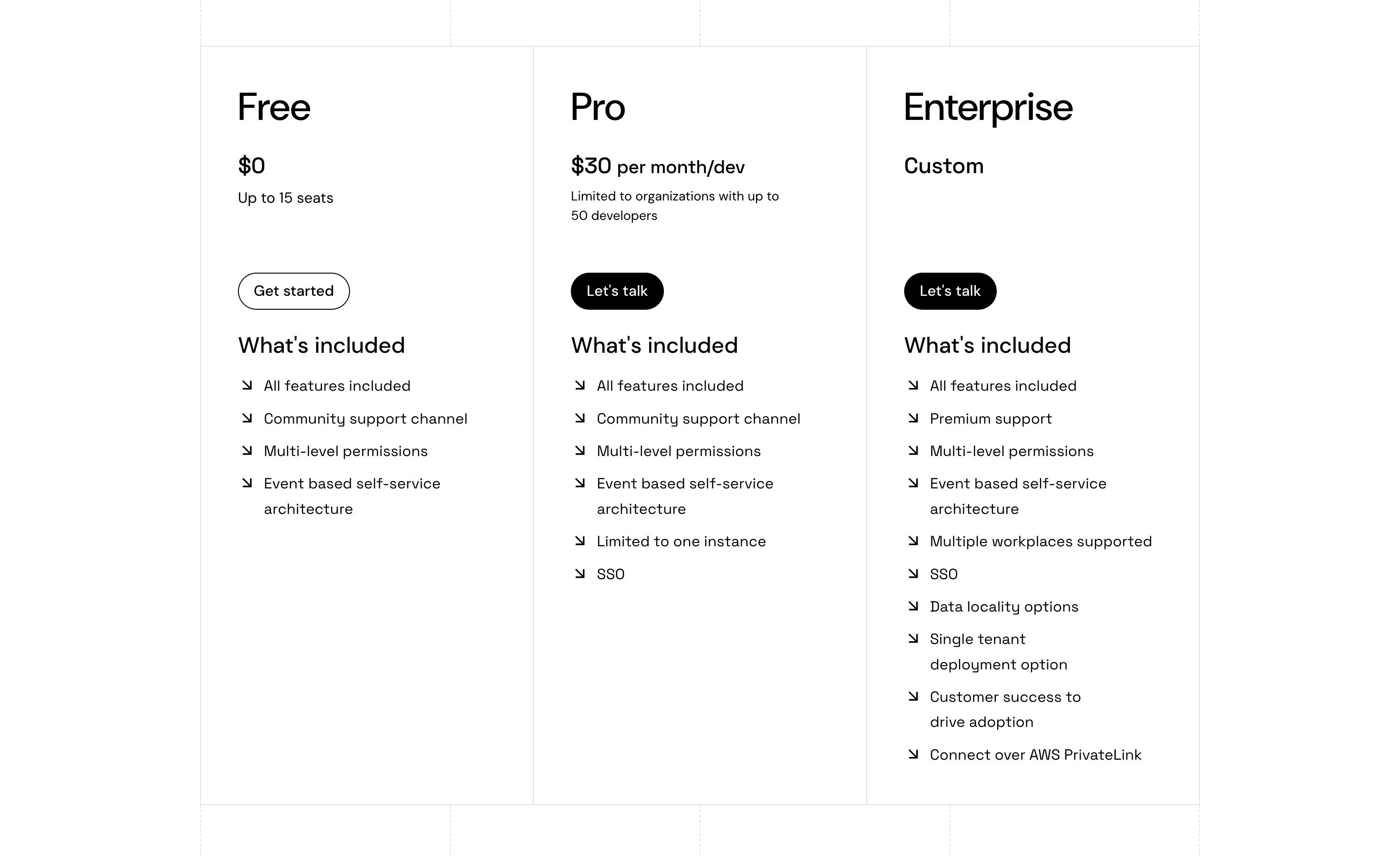 Port — Pricing