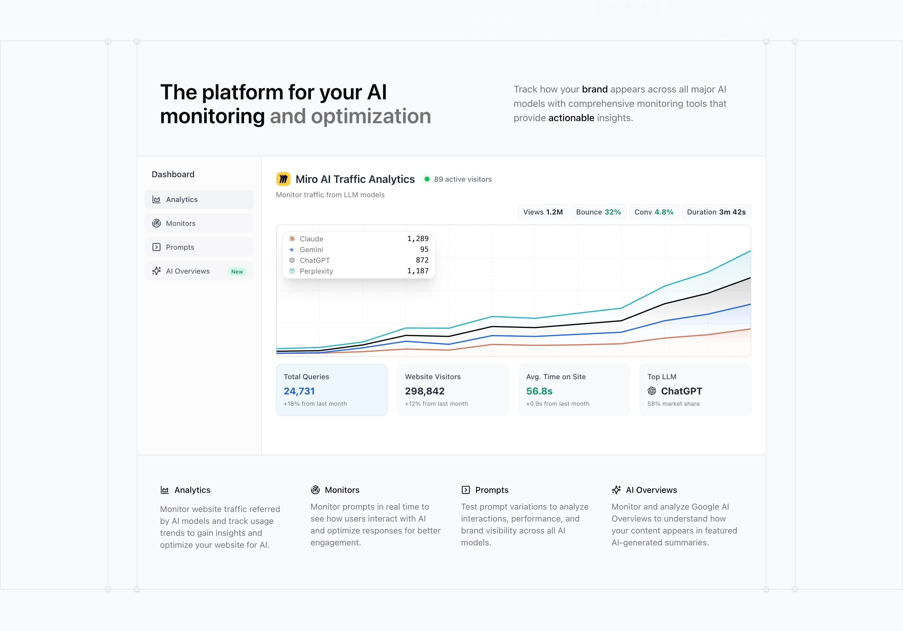 Promptwatch — Features