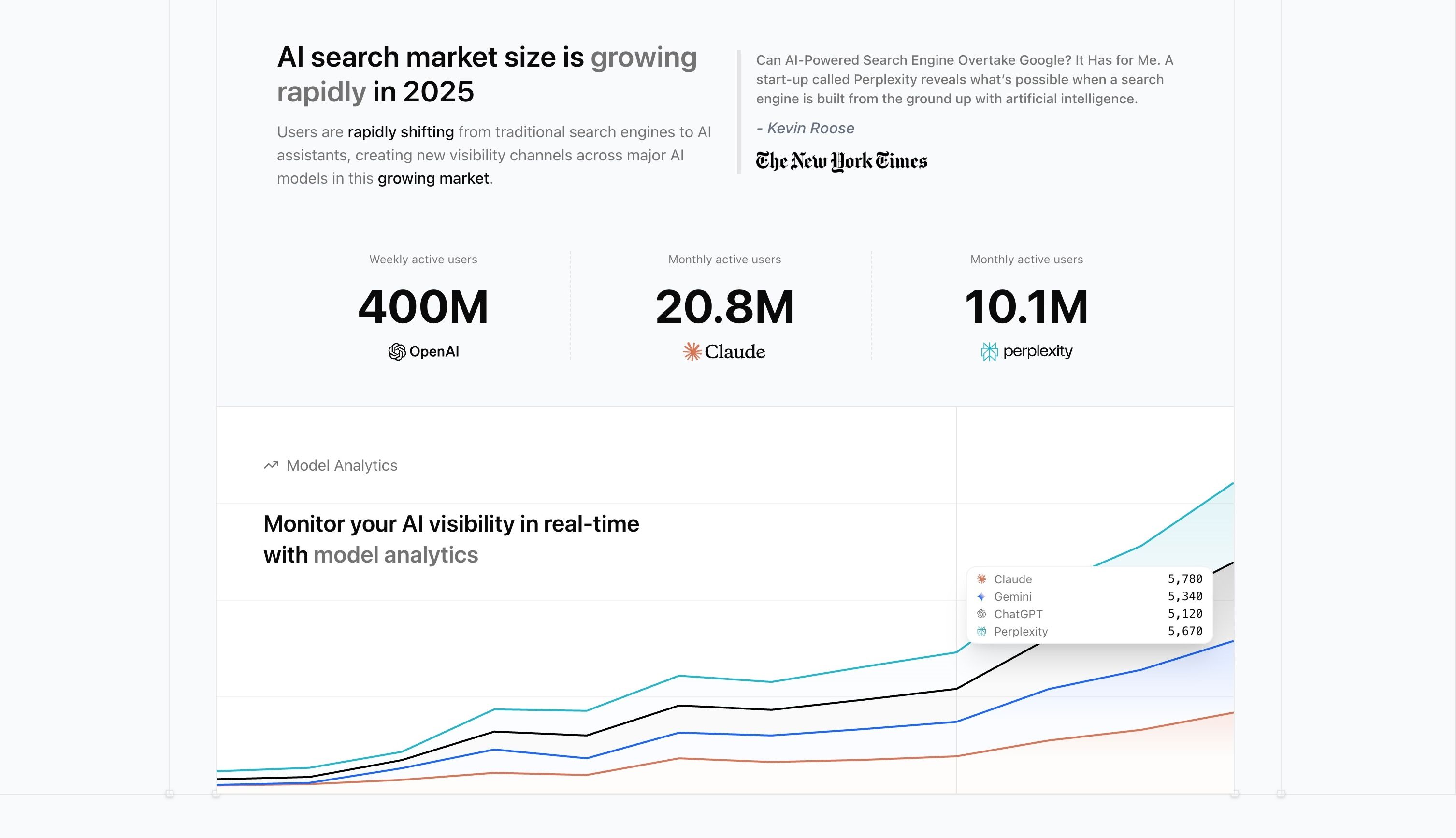 Promptwatch — Value Proposition