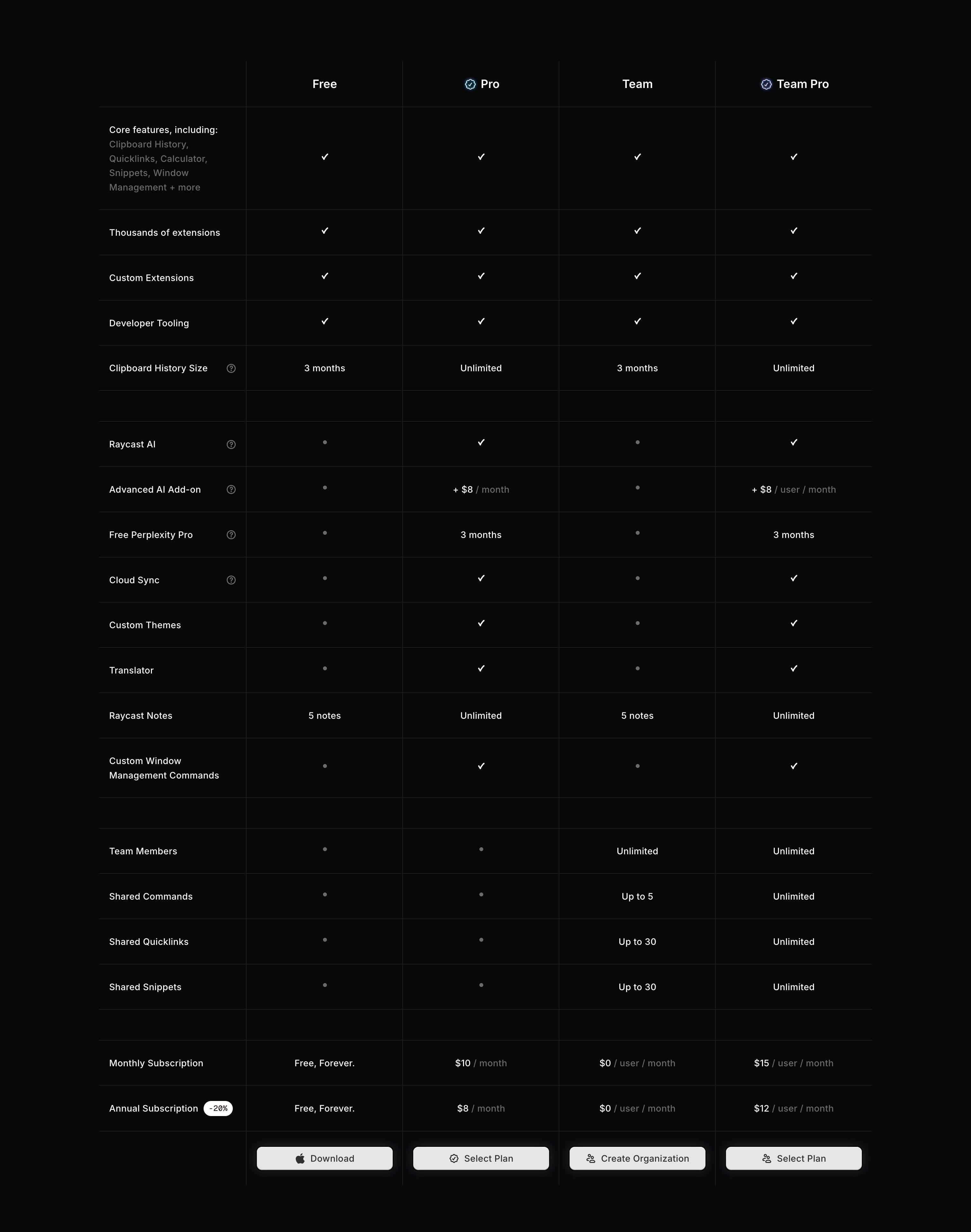 Raycast — Pricing Table