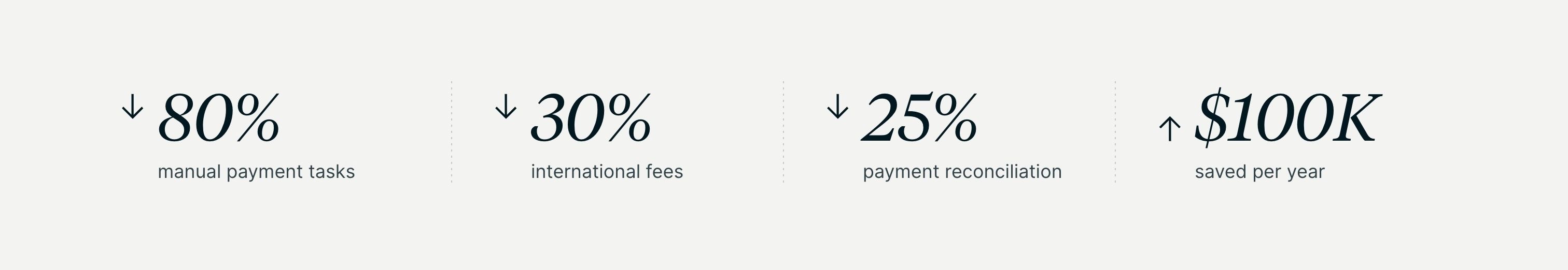 Routable — Value Proposition
