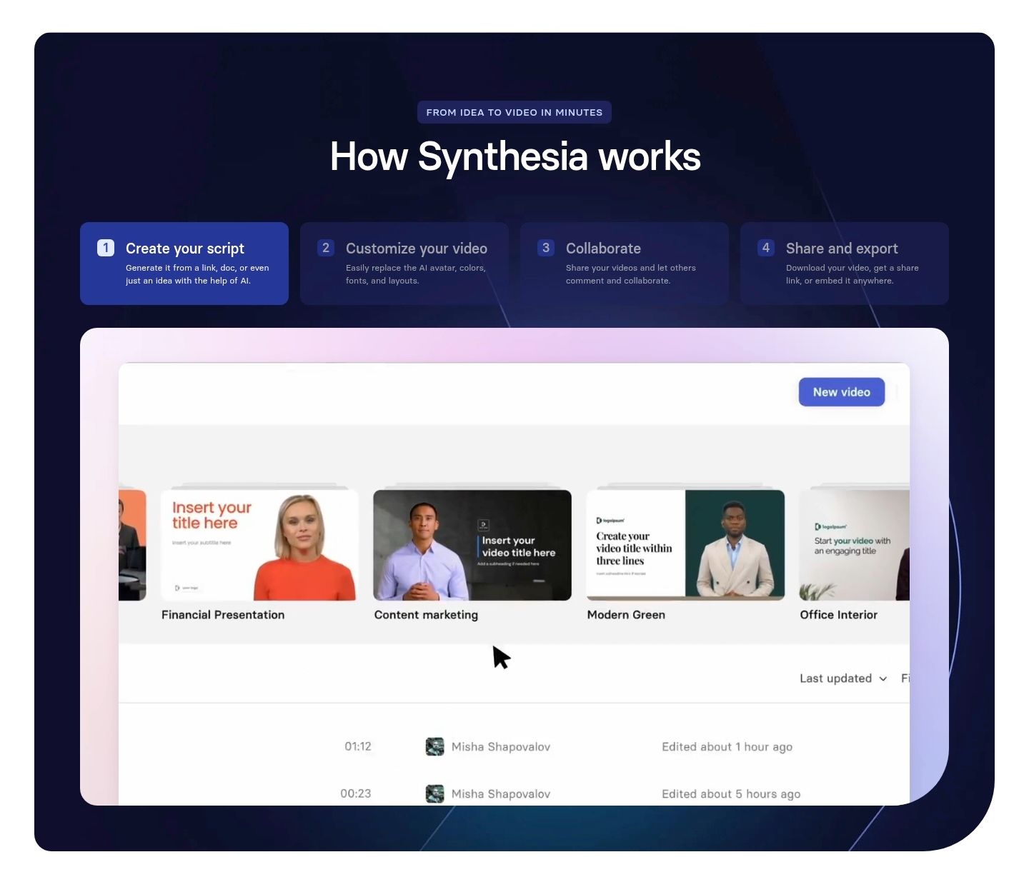 Synthesia — How It Works