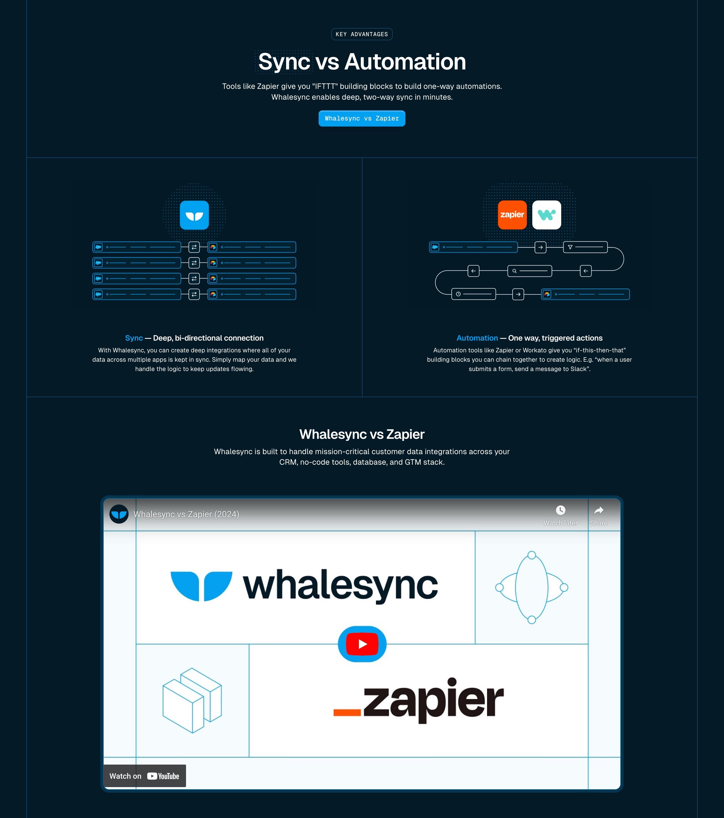 Whalesync — Compare