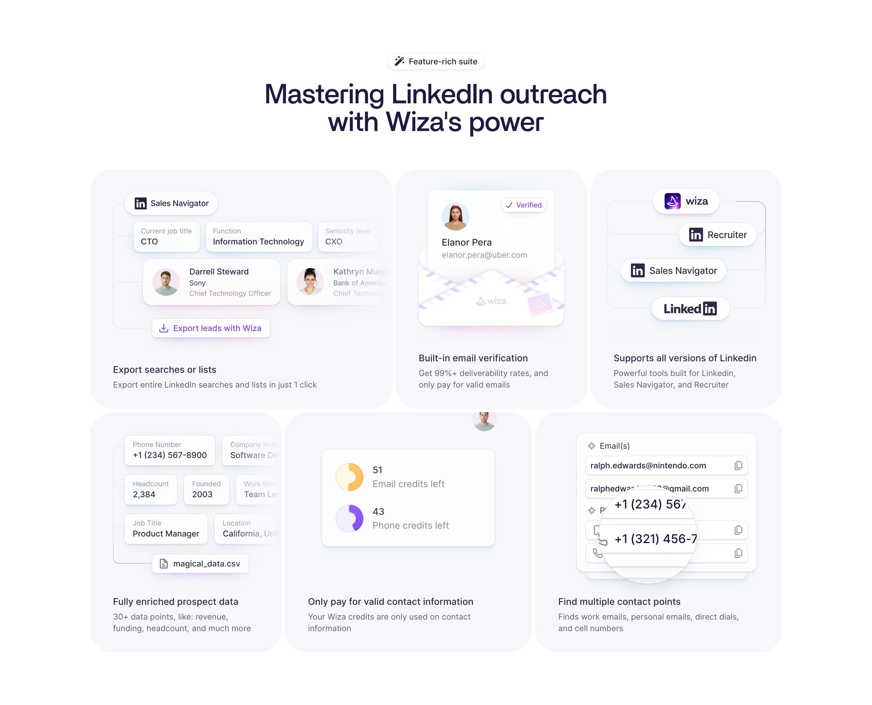 Wiza — Features