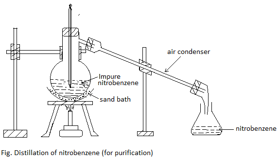 Laboratory Preparation of Nitrobenzene