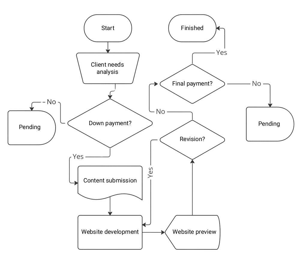 Website Ordering Guide