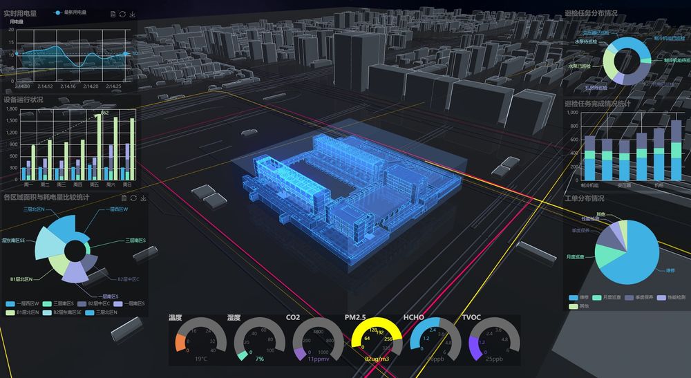 Arups' Digital Twins of Water Cube Pilot