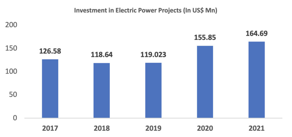 China Energy Portal