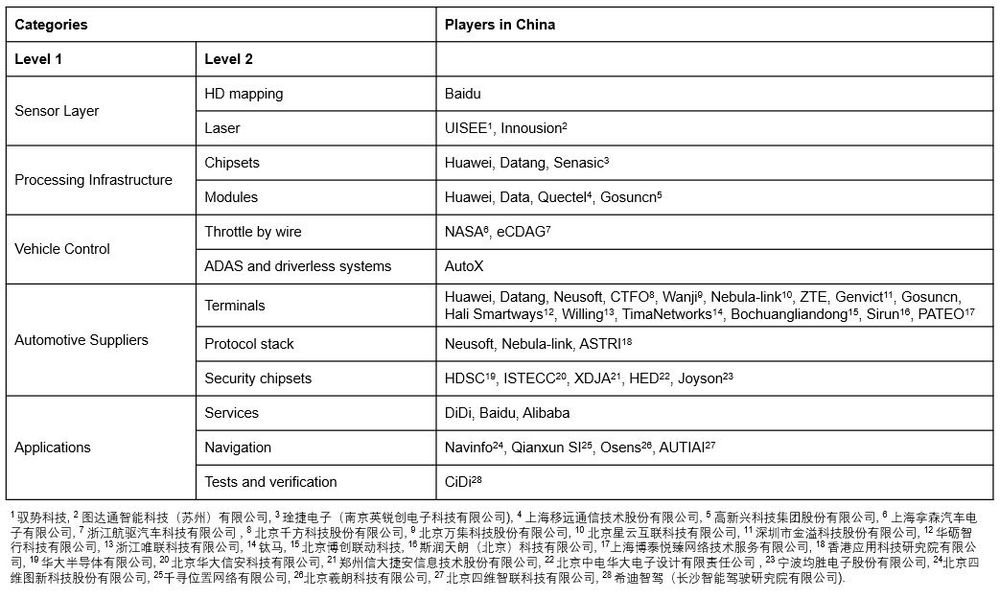 Leading Smart City Companies in China